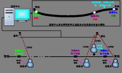 郴州巡更系统八号